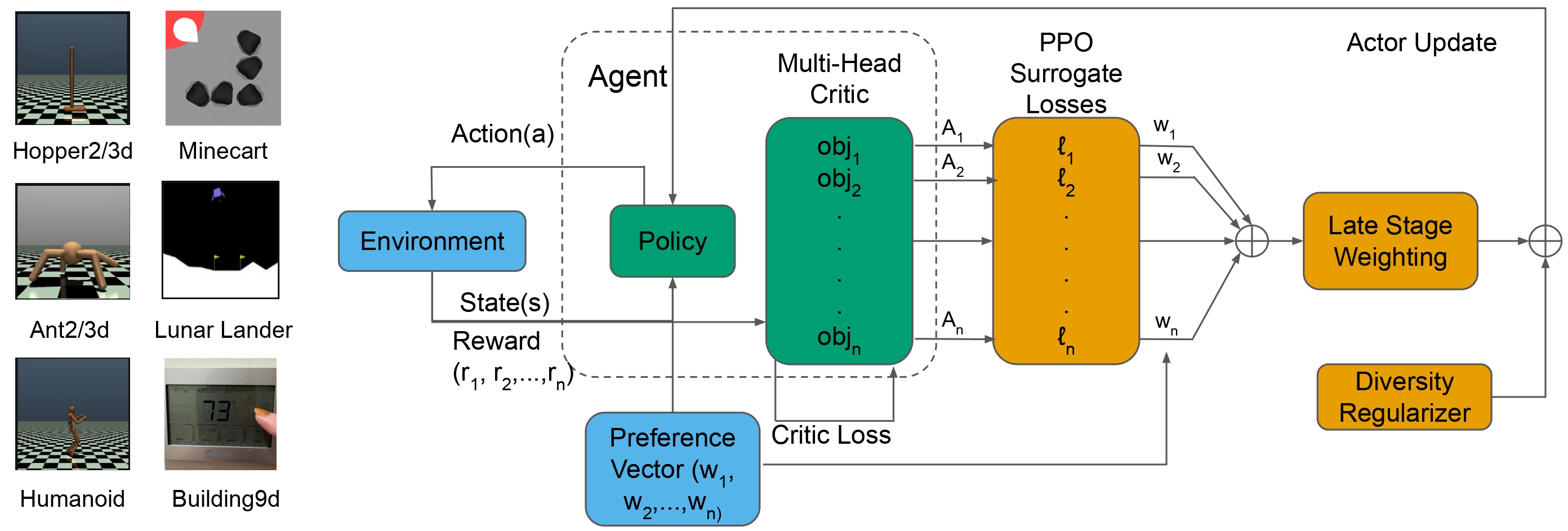 D³PO Algorithm Overview